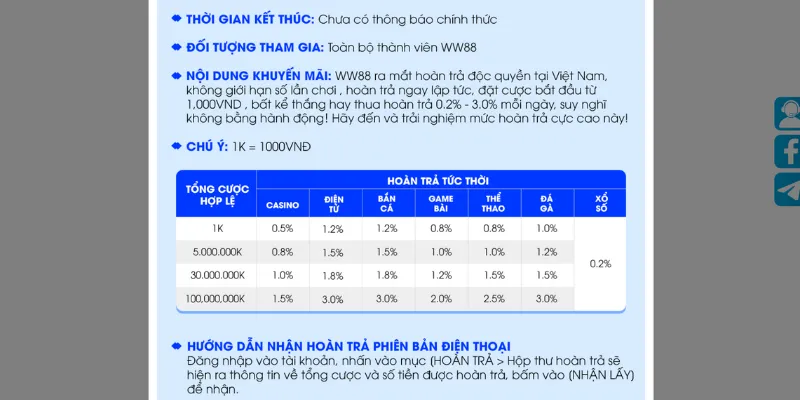 Tỷ lệ hoàn trả cao nhất lên đến 3.0% không giới hạn mỗi ngày